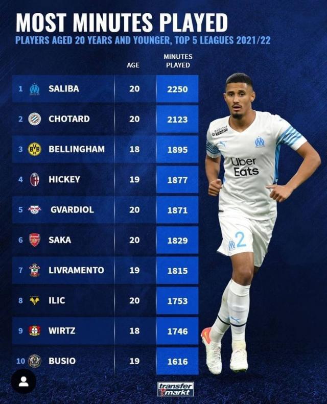 位新秀