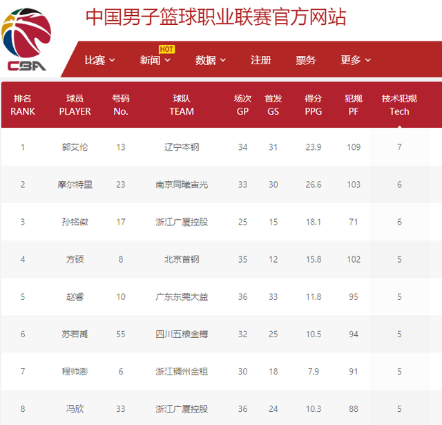 疑是占据优
