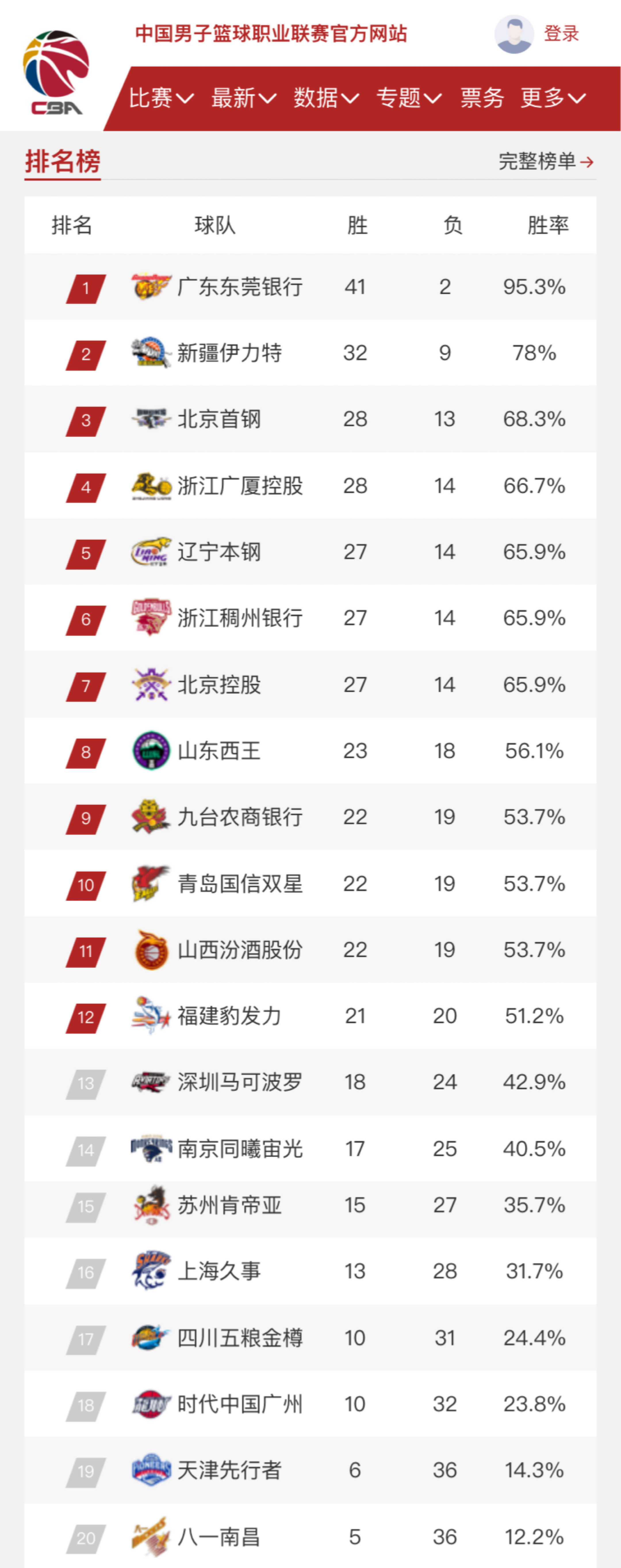 气温可能达