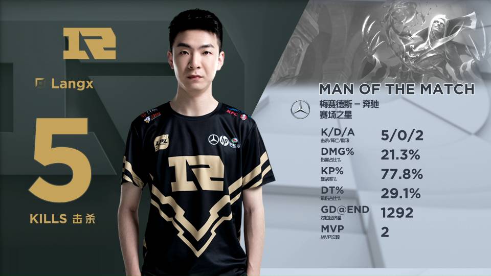 長的加速器 長的加速器